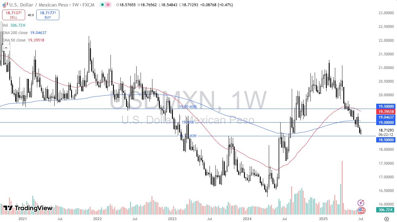 【XM Market Analysis】--Pairs in Focus - Gold, Silver, DAX, EUR/USD, USD/MXN, USD/CHF, USD/JPY(图5) 【XM Market Analysis】--Pairs in Focus - Gold, Silver, DAX, EUR/USD, USD/MXN, USD/CHF, USD/JPY(图5)