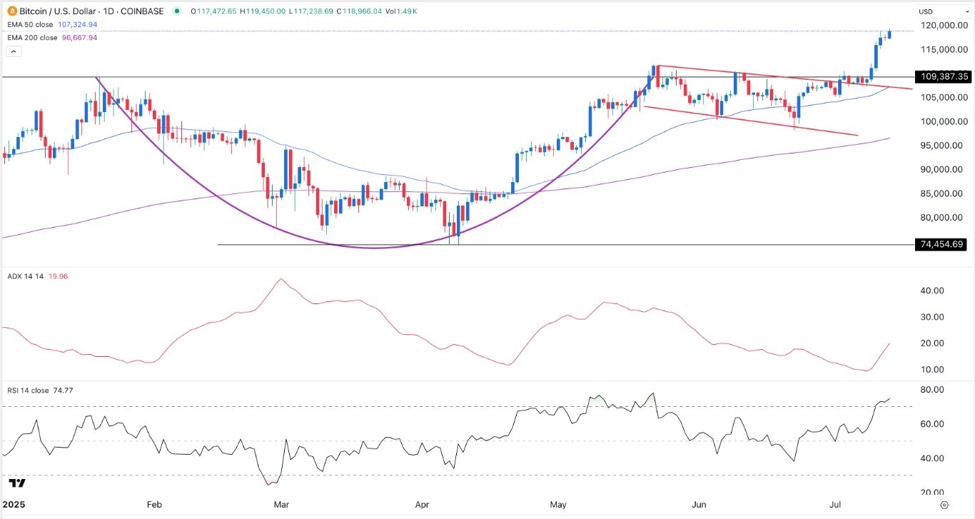 【XM Forex】--BTC/USD Forex Signal: Bitcoin Price Rally Gains Steam(图1) 【XM Forex】--BTC/USD Forex Signal: Bitcoin Price Rally Gains Steam(图1)