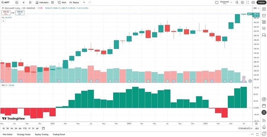 【XM Decision Analysis】--Two Magnificent Seven Stocks with More Upside Potential(图2)