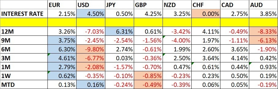 【XM Decision Analysis】--Weekly Forex Forecast – NASDAQ 100 Index, Dollar Tree, S&P 500 Index, EUR/USD, Silver(图1)