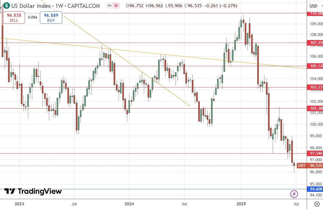 【XM Decision Analysis】--Weekly Forex Forecast – NASDAQ 100 Index, Dollar Tree, S&P 500 Index, EUR/USD, Silver(图4)