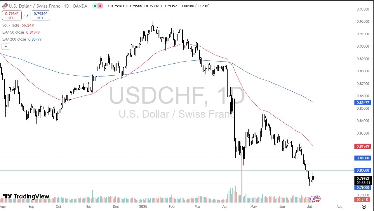 【XM Forex】--USD/CHF Forecast: Declines Further(图1)