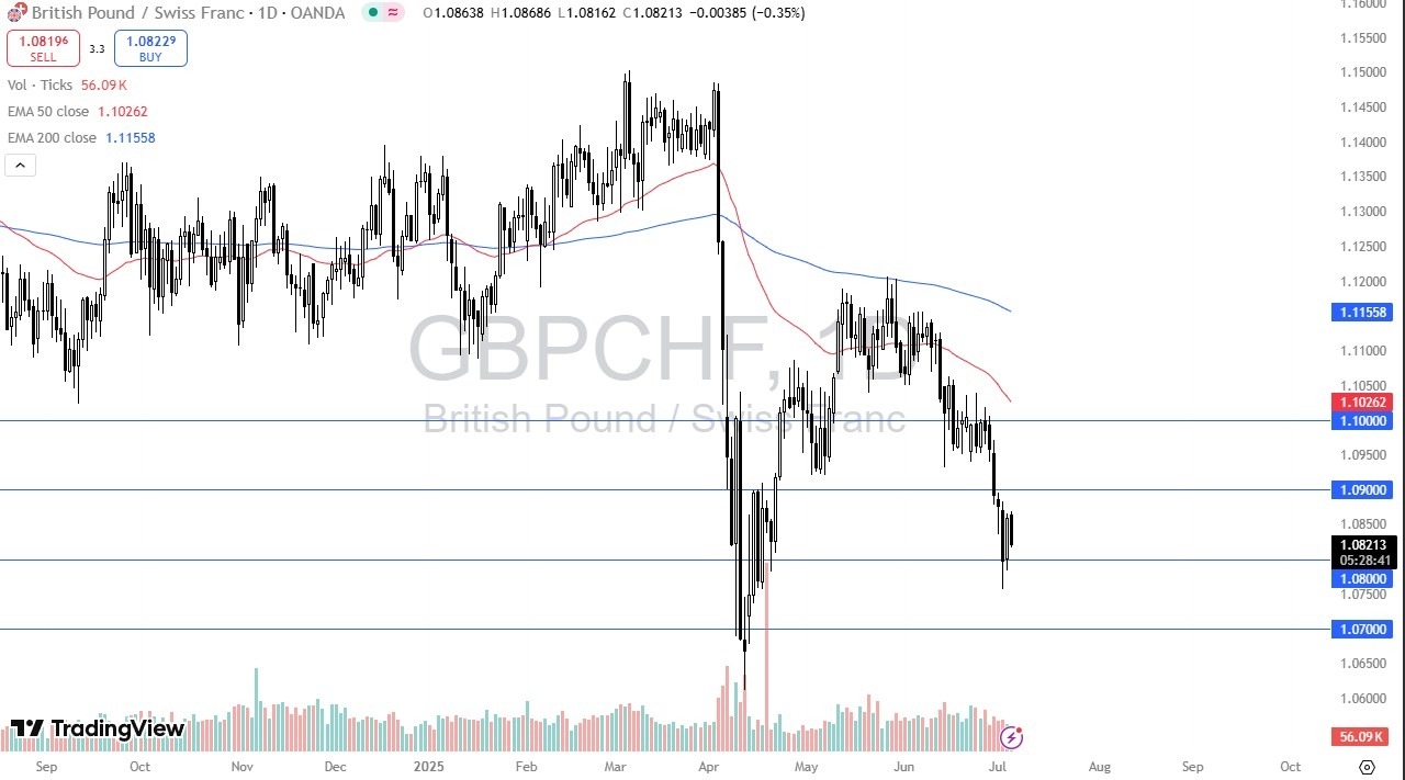 【XM Market Review】--GBP/CHF Forecast: Rising Risk Aversion(图1)
