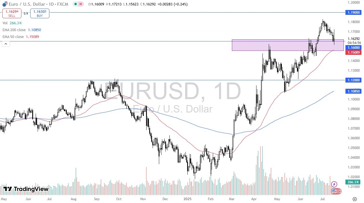 【XM Group】--EUR/USD Forecast: Volatile, Eyes 1.16 Support(图1) 【XM Group】--EUR/USD Forecast: Volatile, Eyes 1.16 Support(图1)