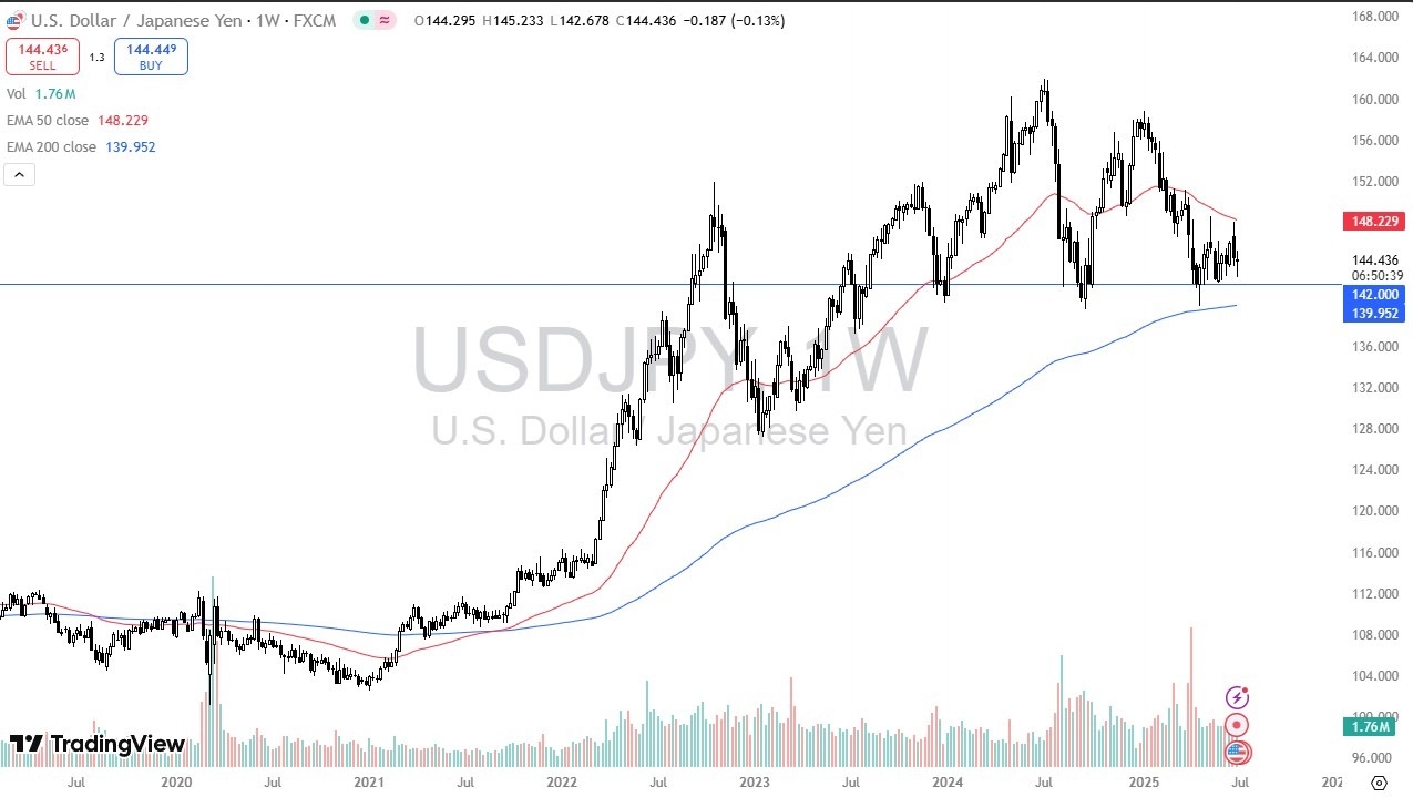 【XM Market Analysis】--Pairs in Focus - Silver, Gold, Crude Oil, Bitcoin, EUR/USD, USD/JPY, NASDAQ 100, S&P 500(图6)