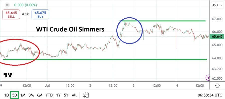【XM Group】--WTI Crude Oil Weekly Forecast: Technical Considerations as Price Range Holds(图1)