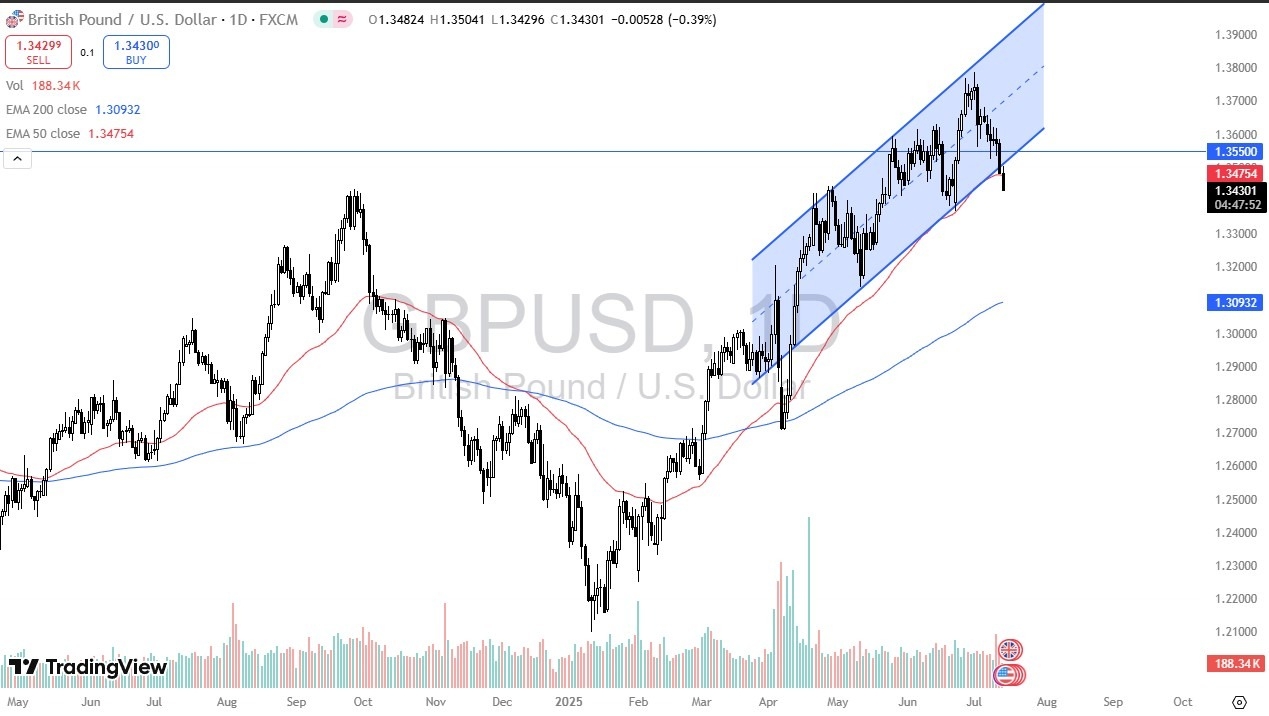 【XM Decision Analysis】--GBP/USD Forecast: Slips Below Channel(图1) 【XM Decision Analysis】--GBP/USD Forecast: Slips Below Channel(图1)