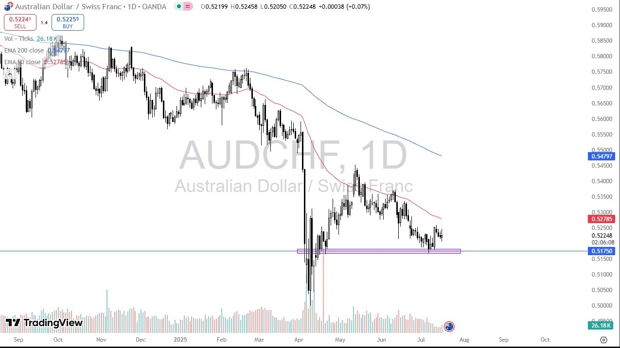 【XM Market Analysis】--AUD/CHF Forecast: Key Risk Appetite Indicator in Focus(图1) 【XM Market Analysis】--AUD/CHF Forecast: Key Risk Appetite Indicator in Focus(图1)