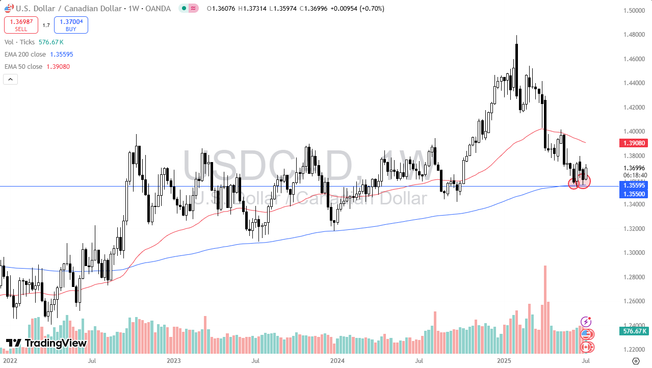 【XM Market Analysis】--Pairs in Focus - Gold, Silver, DAX, EUR/USD, USD/MXN, USD/CHF, USD/JPY(图8) 【XM Market Analysis】--Pairs in Focus - Gold, Silver, DAX, EUR/USD, USD/MXN, USD/CHF, USD/JPY(图8)