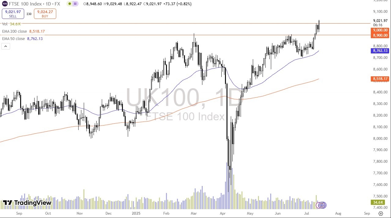 【XM Group】--FTSE 100 Forecast: Surges Above 9000(图1) 【XM Group】--FTSE 100 Forecast: Surges Above 9000(图1)
