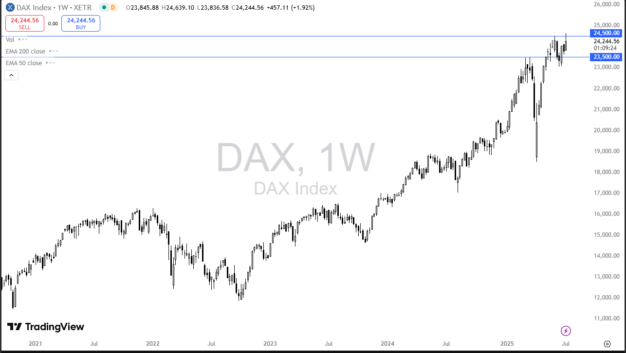 【XM Market Analysis】--Pairs in Focus - Gold, Silver, DAX, EUR/USD, USD/MXN, USD/CHF, USD/JPY(图3) 【XM Market Analysis】--Pairs in Focus - Gold, Silver, DAX, EUR/USD, USD/MXN, USD/CHF, USD/JPY(图3)