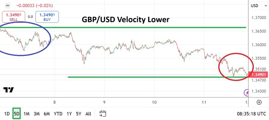 【XM Forex】--GBP/USD Weekly Forecast: Turn Lower as Noise and Data Create Trading Shift(图1) 【XM Forex】--GBP/USD Weekly Forecast: Turn Lower as Noise and Data Create Trading Shift(图1)