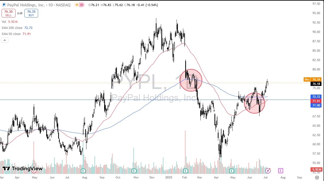 【XM Forex】--PayPal Stock Forecast: Pullbacks Offer Buying Opportunities(图1)