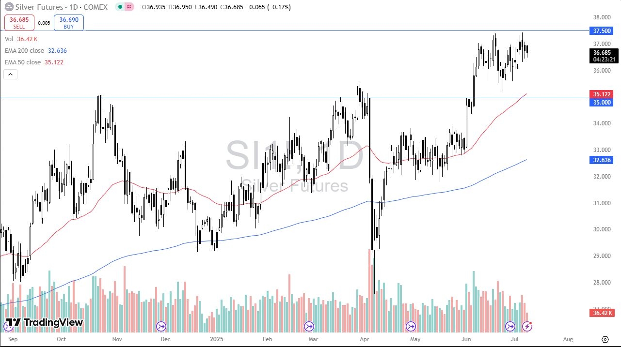 【XM Group】--Silver Forecast: Buyers Step In on Dips(图1)