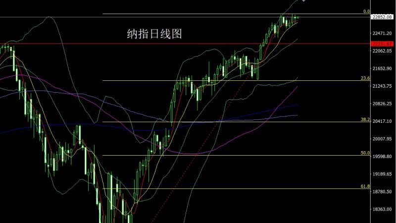 【XM官网】：日线区间临尾声，金银小阳做短多(图5)