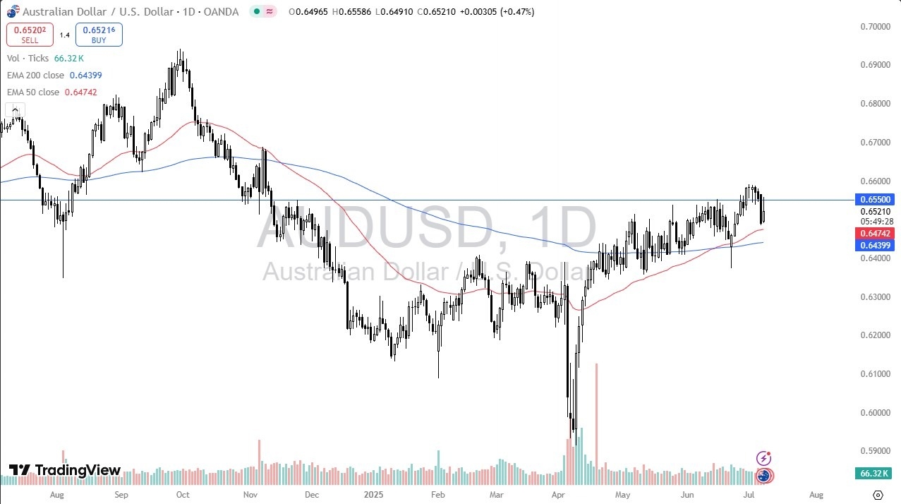 【XM Market Analysis】--AUD/USD Forecast: Fights Resistance After RBA Hold(图1)