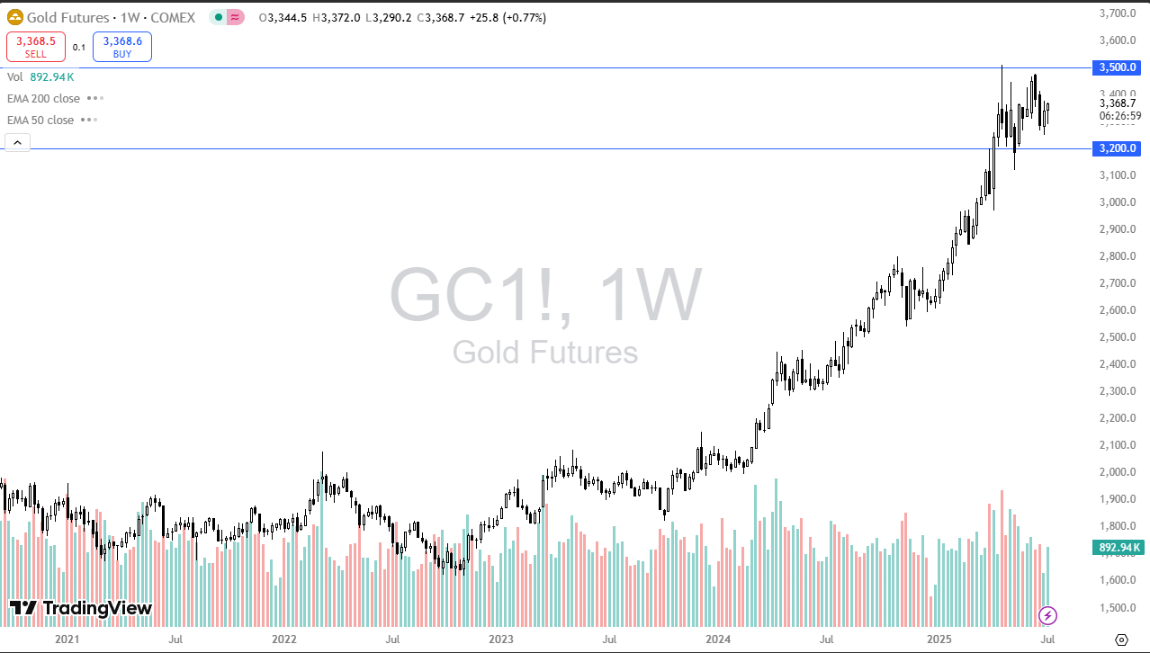 【XM Market Analysis】--Pairs in Focus - Gold, Silver, DAX, EUR/USD, USD/MXN, USD/CHF, USD/JPY(图1) 【XM Market Analysis】--Pairs in Focus - Gold, Silver, DAX, EUR/USD, USD/MXN, USD/CHF, USD/JPY(图1)