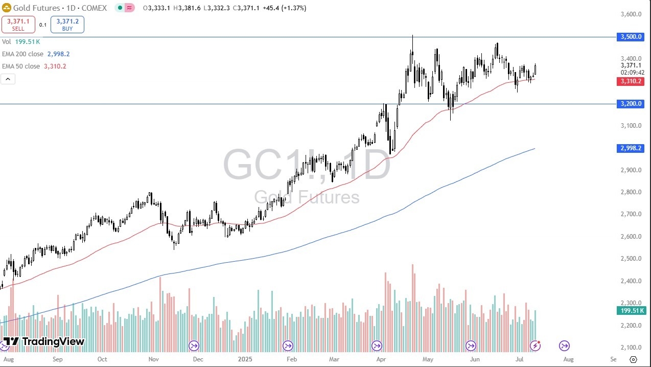 【XM Market Review】--Gold Forecast: Surges on Tariff Fears(图1) 【XM Market Review】--Gold Forecast: Surges on Tariff Fears(图1)