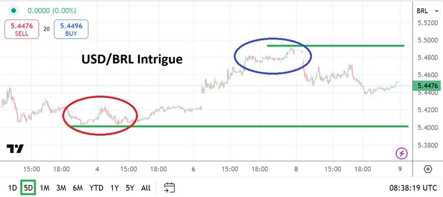【XM Market Review】--USD/BRL Analysis: All Quiet On the BRICS Front and Near-Term Trading(图1)