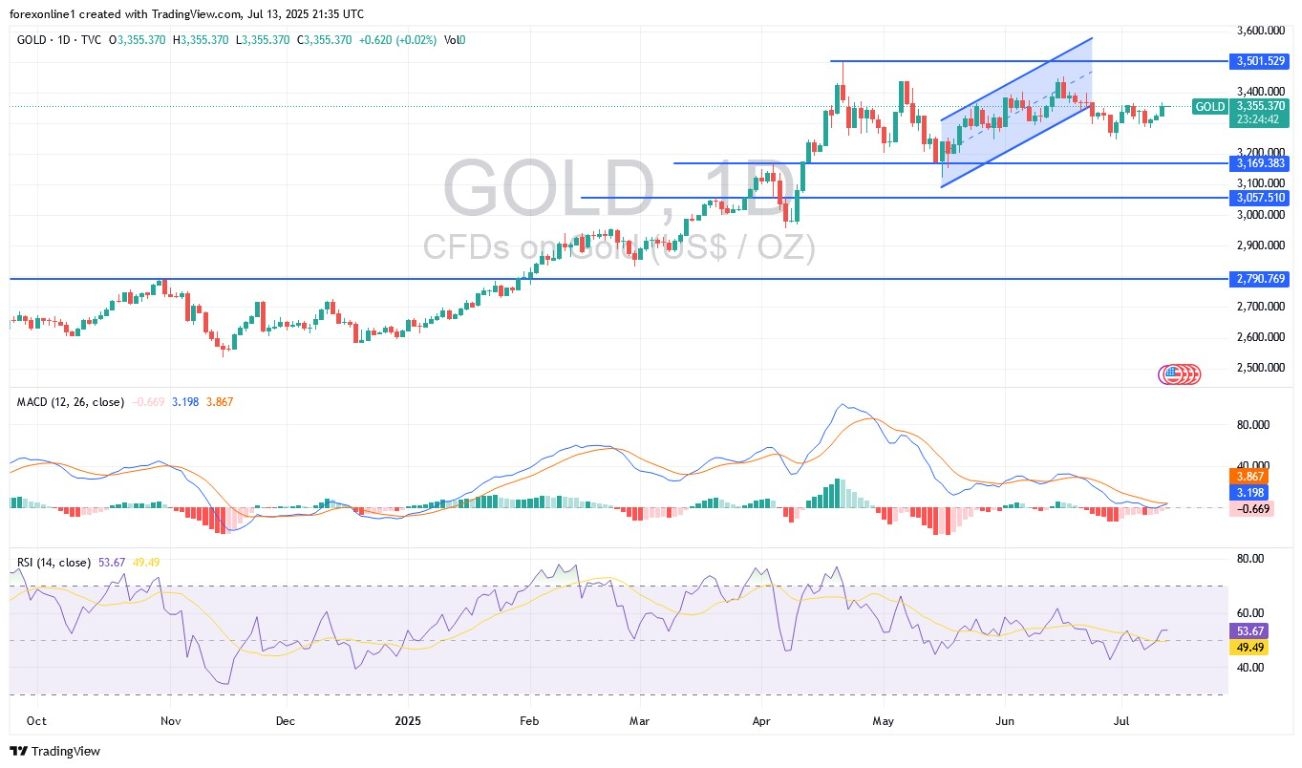 【XM Decision Analysis】--Gold Analysis: Trade War Fears Return(图1) 【XM Decision Analysis】--Gold Analysis: Trade War Fears Return(图1)