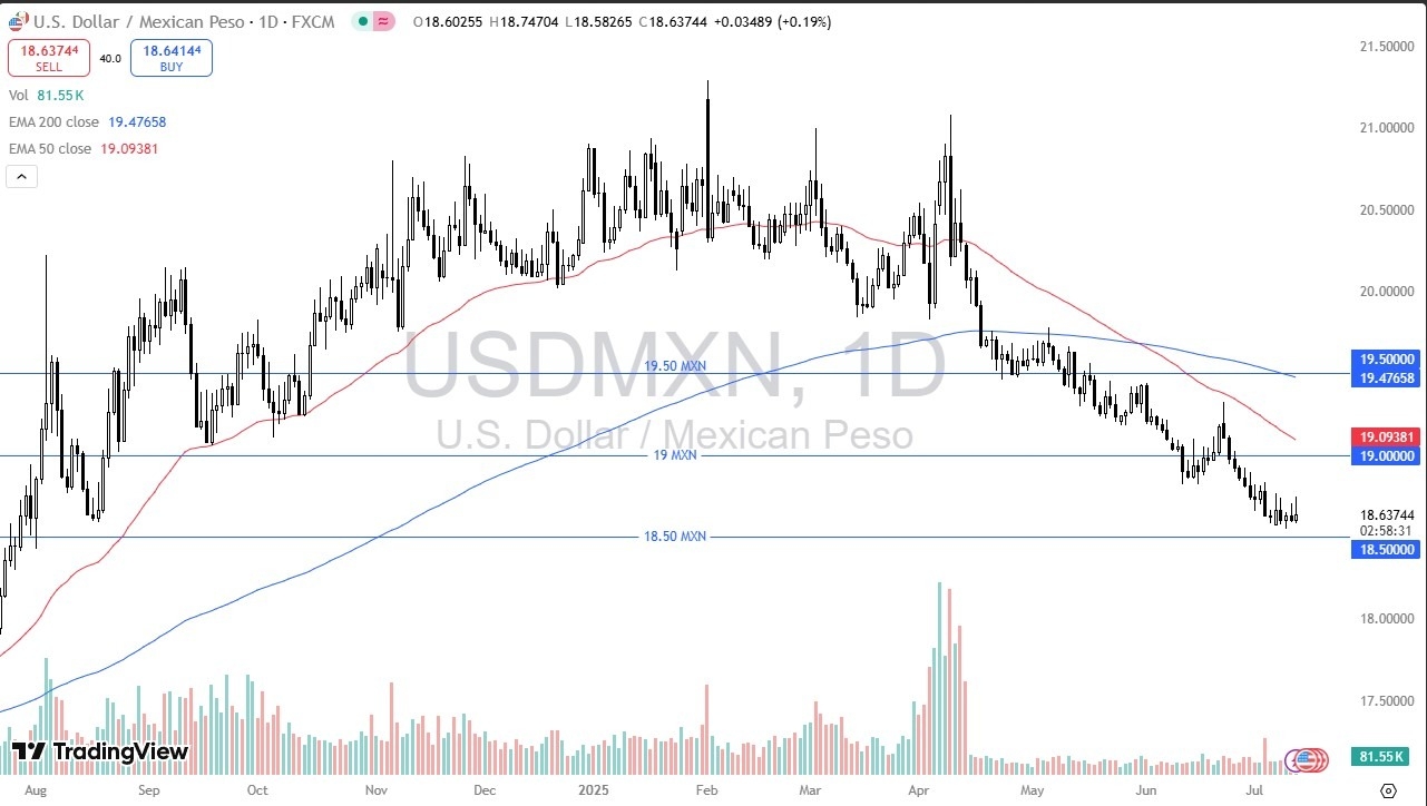 【XM Market Analysis】--USD/MXN Forecast: Cannot Hold Gains(图1) 【XM Market Analysis】--USD/MXN Forecast: Cannot Hold Gains(图1)