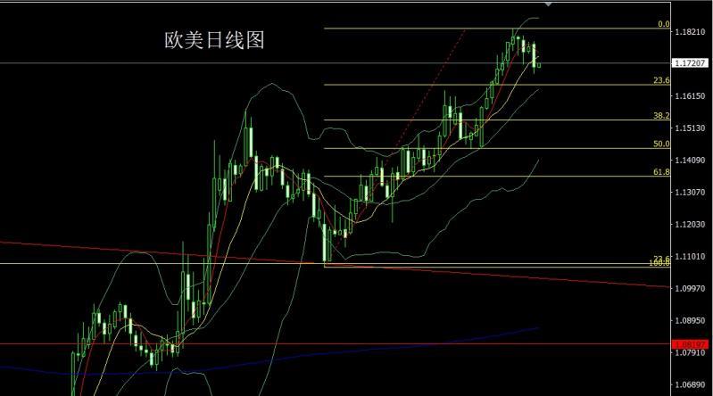 【XM外汇平台】：关税大棒再升级，金银探底做区间(图3)