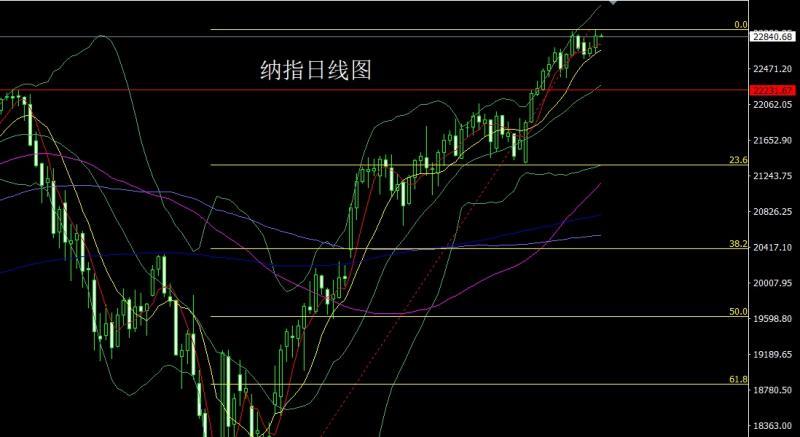 【XM官网】：孕线探底锤头，金银回踩短多(图5)