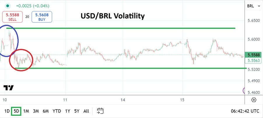 【XM Forex】--USD/BRL Analysis: Trading Volatility Rises as Trump Focuses on Brazil(图1) 【XM Forex】--USD/BRL Analysis: Trading Volatility Rises as Trump Focuses on Brazil(图1)