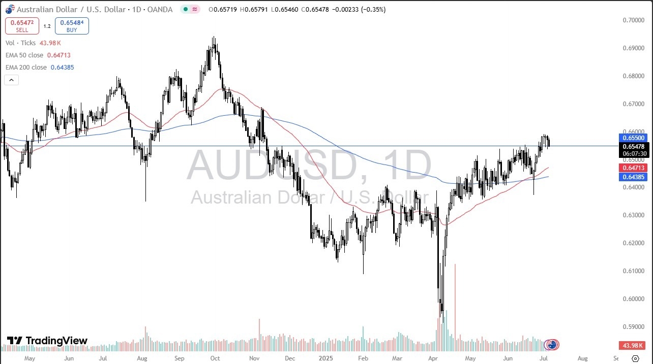 【XM Group】--AUD/USD Forecast: Testing Same Level(图1)