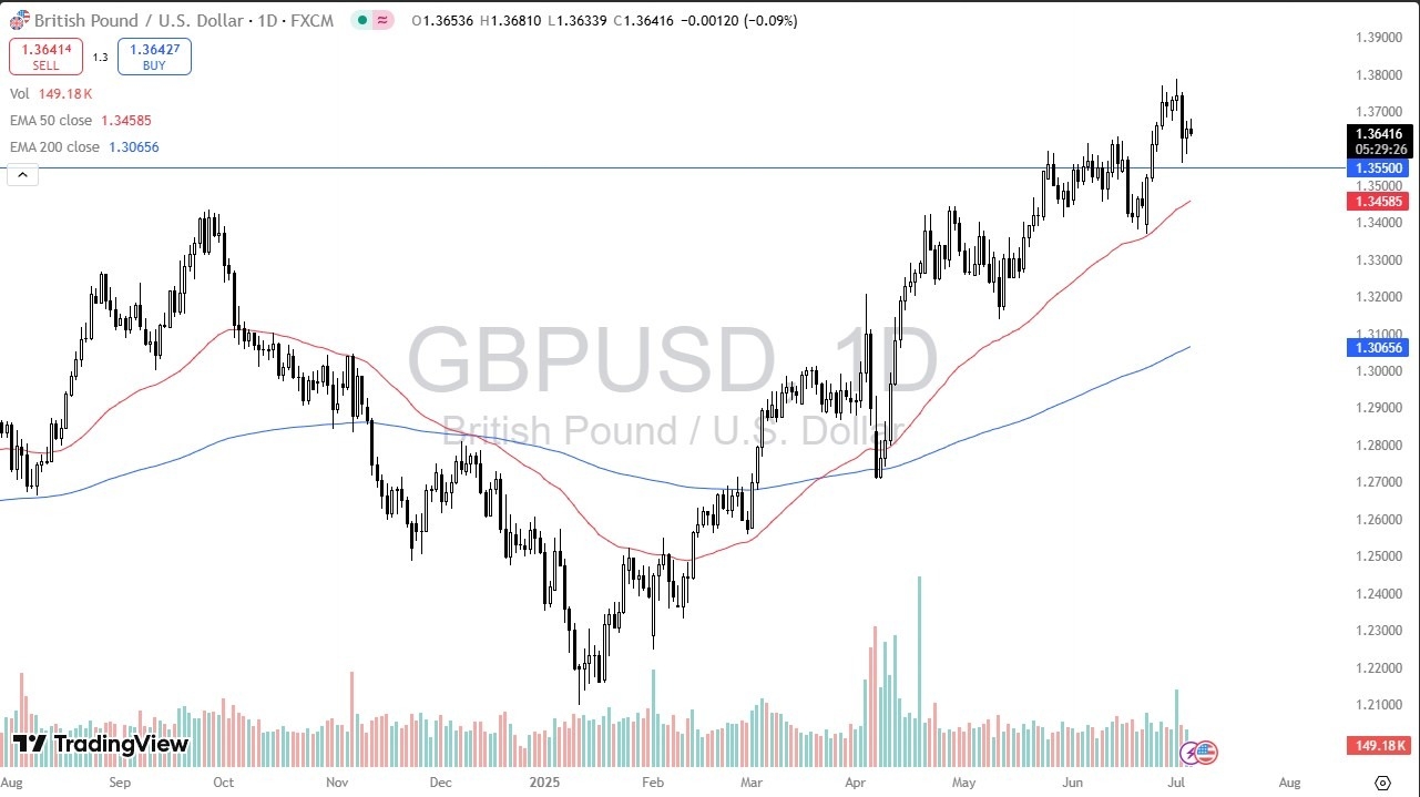 【XM Forex】--GBP/USD Forex Signal: Maintains Bullish Outlook(图1)