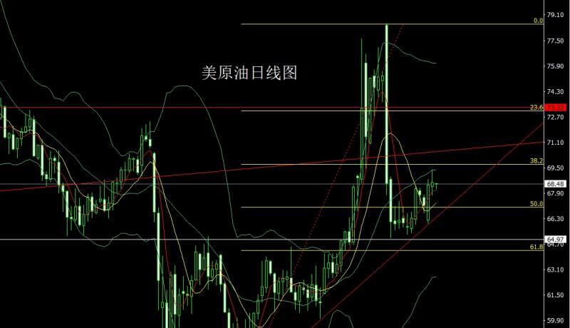 【XM外汇市场评论】：关税风暴加剧，金银承压延调整(图4)