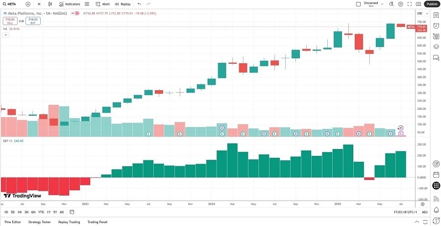 【XM Decision Analysis】--Two Magnificent Seven Stocks with More Upside Potential(图1)