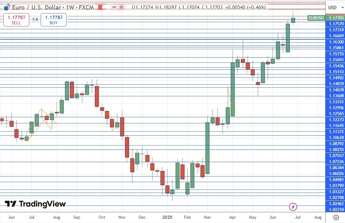 【XM Decision Analysis】--Weekly Forex Forecast – NASDAQ 100 Index, Dollar Tree, S&P 500 Index, EUR/USD, Silver(图8)