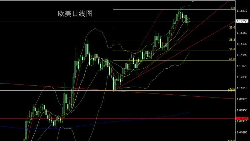 【XM外汇市场评论】：关税风暴加剧，金银承压延调整(图3)