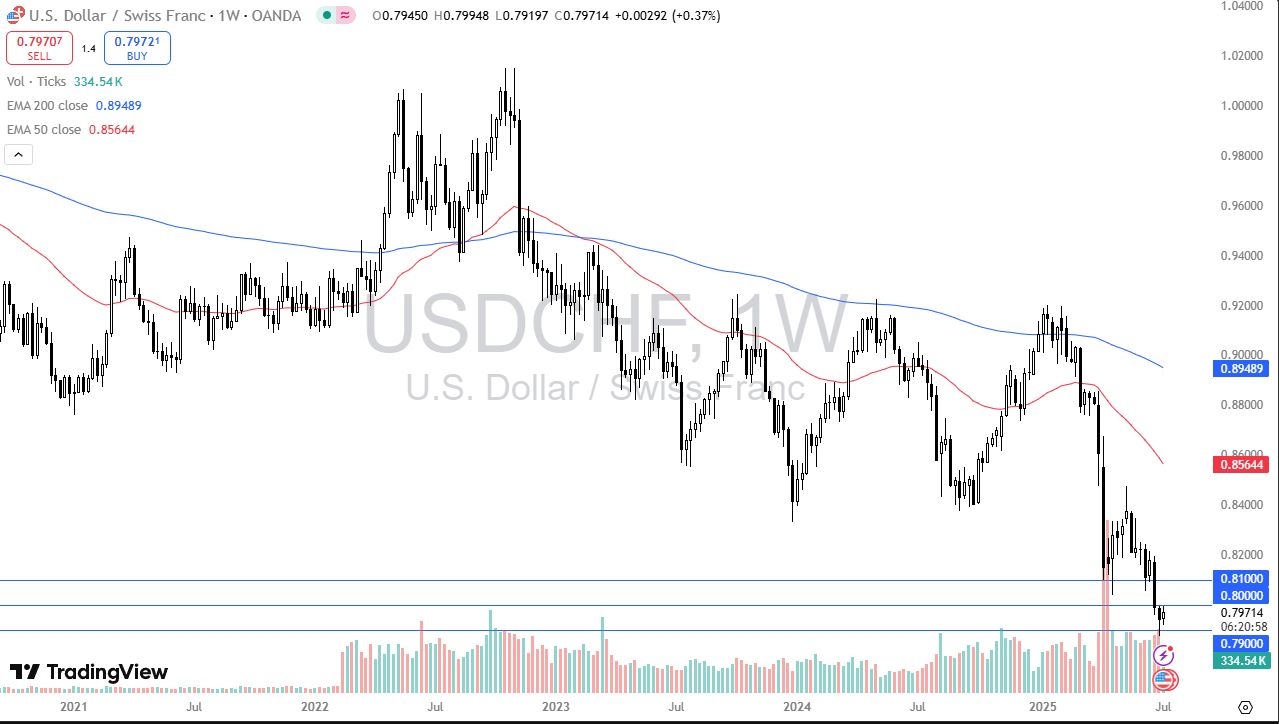 【XM Market Analysis】--Pairs in Focus - Gold, Silver, DAX, EUR/USD, USD/MXN, USD/CHF, USD/JPY(图6) 【XM Market Analysis】--Pairs in Focus - Gold, Silver, DAX, EUR/USD, USD/MXN, USD/CHF, USD/JPY(图6)