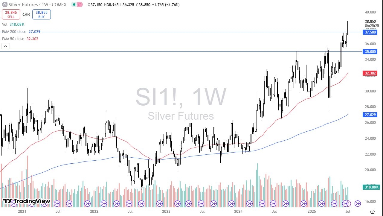 【XM Market Analysis】--Pairs in Focus - Gold, Silver, DAX, EUR/USD, USD/MXN, USD/CHF, USD/JPY(图2) 【XM Market Analysis】--Pairs in Focus - Gold, Silver, DAX, EUR/USD, USD/MXN, USD/CHF, USD/JPY(图2)