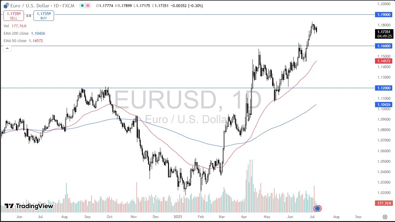 【XM Market Analysis】--EUR/USD Forecast: Slips as Market Takes Profits and Tariff Tensions Rise(图1)