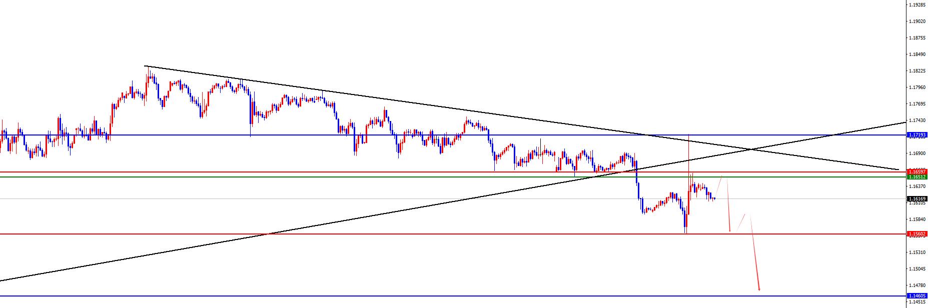 【XM外汇市场评论】:黄金维持震荡下跌,欧美日线阻力承压不变(图3) 【XM外汇市场评论】:黄金维持震荡下跌,欧美日线阻力承压不变(图3)