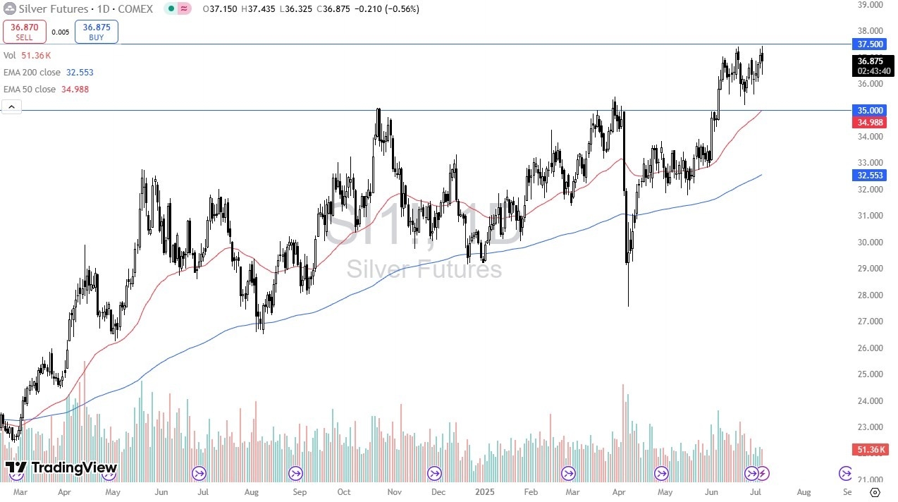 【XM Market Review】--Silver Forecast: Continues to See Volatility(图1)