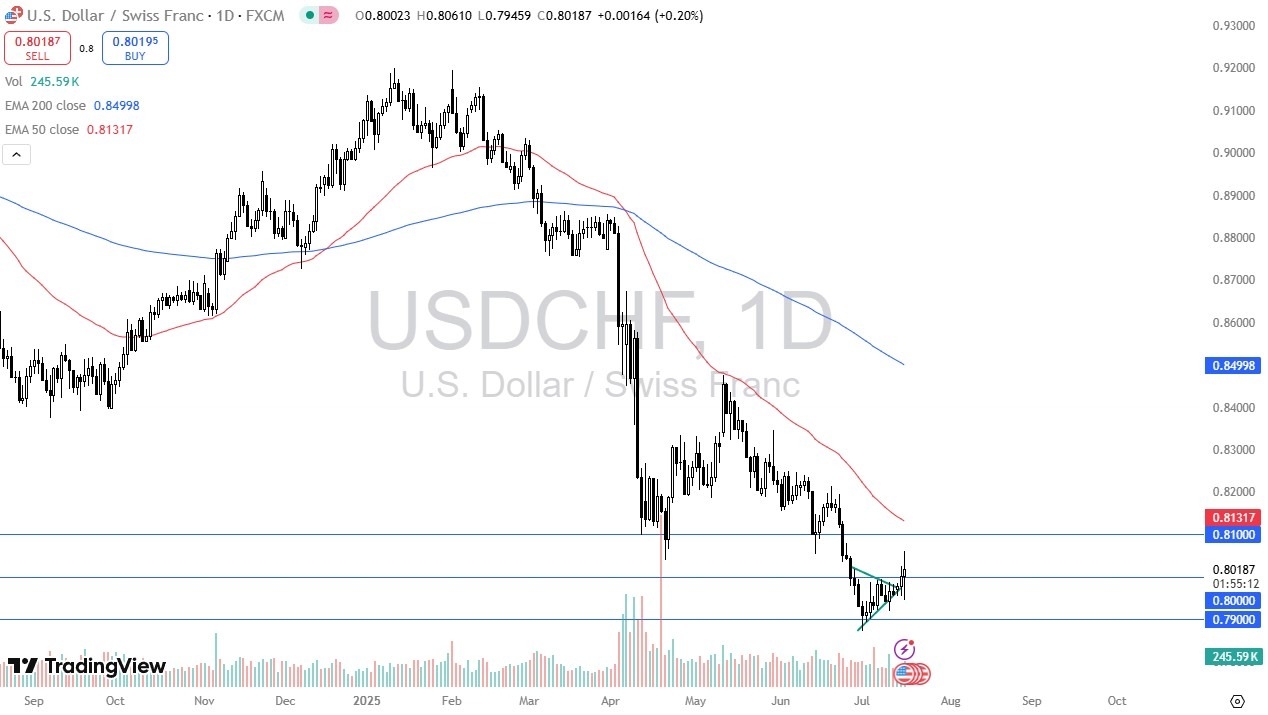 【XM Market Analysis】--USD/CHF Forecast: Swings Wildly Amid Powell Rumors(图1) 【XM Market Analysis】--USD/CHF Forecast: Swings Wildly Amid Powell Rumors(图1)