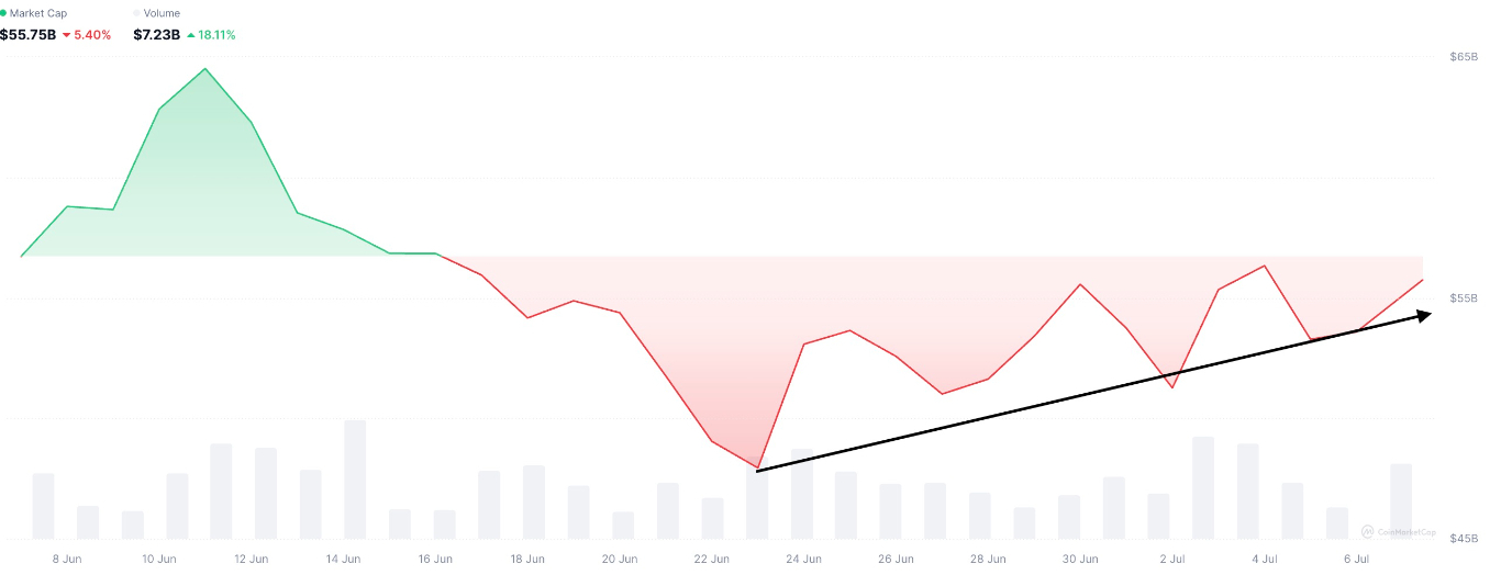 【XM Market Analysis】--DOGE, SHIB Lead Memecoin Recovery Amid Increasing Holder Accumulation H1(图1)