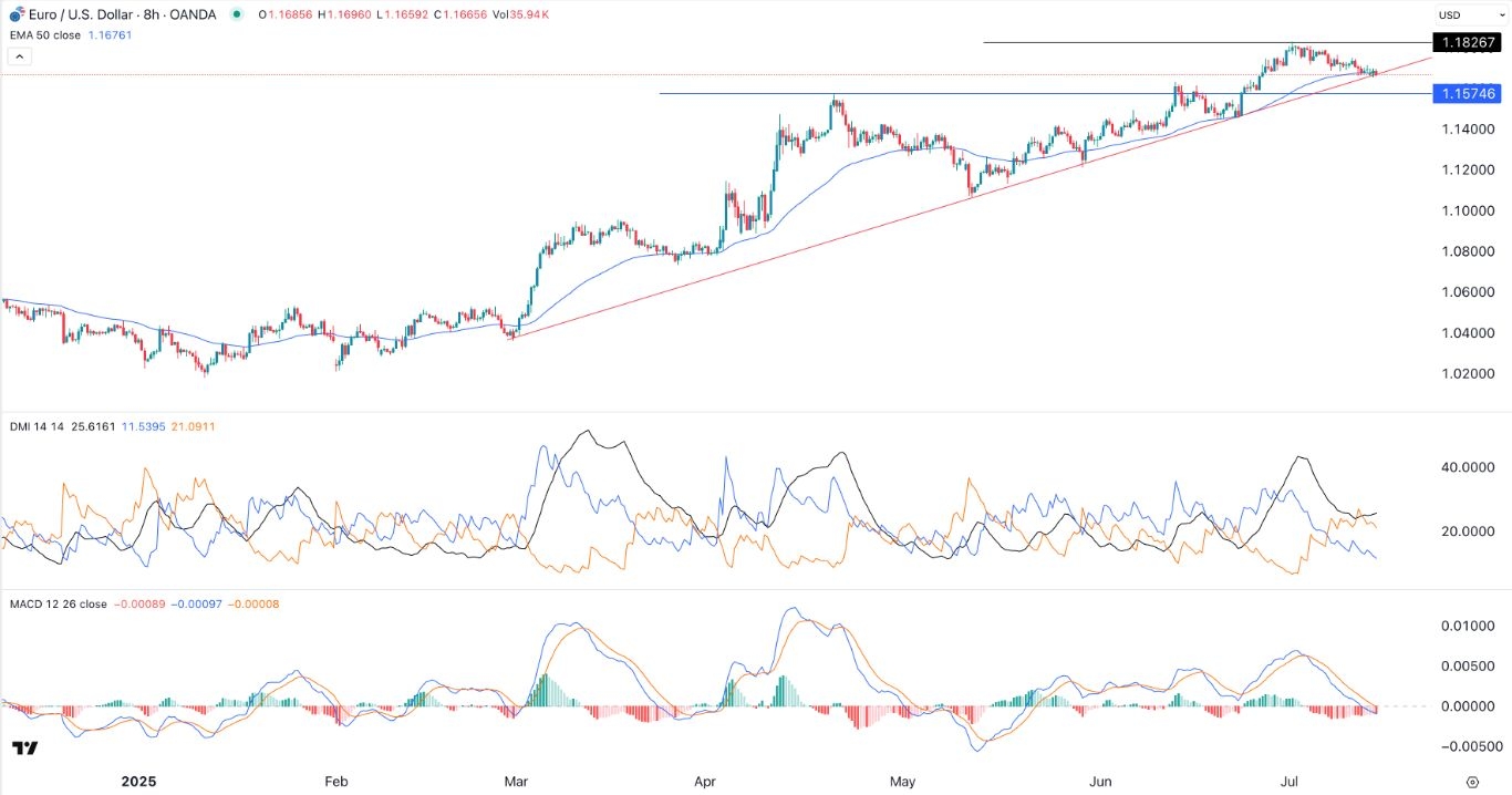 【XM Decision Analysis】--EUR/USD forex Signal: Crashes to Key Support Ahead of US CPI Data(图1) 【XM Decision Analysis】--EUR/USD forex Signal: Crashes to Key Support Ahead of US CPI Data(图1)