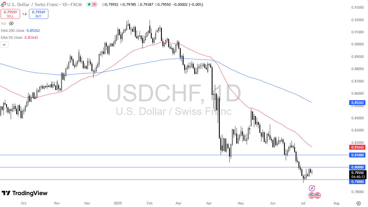 【XM Market Analysis】--USD/CHF Forecast: Builds Bearish Pennant(图1)