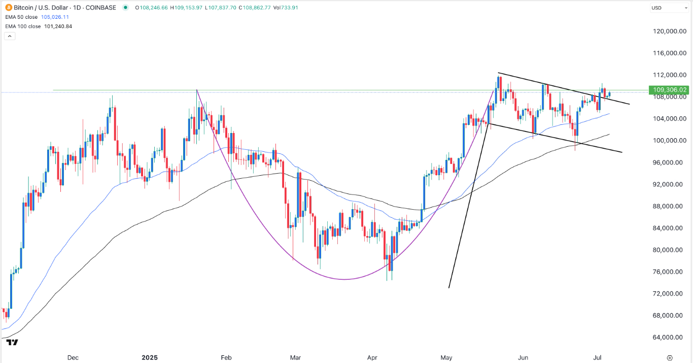 【XM Market Review】--BTC/USD Forex Signal: Flag, Cup-and-Handle Points to a Surge to ATH(图1)