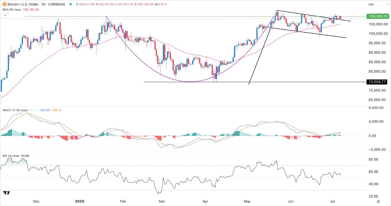 【XM Decision Analysis】--BTC/USD Forex Signal: Stuck in a Range Ahead of Breakout to ATH(图1)