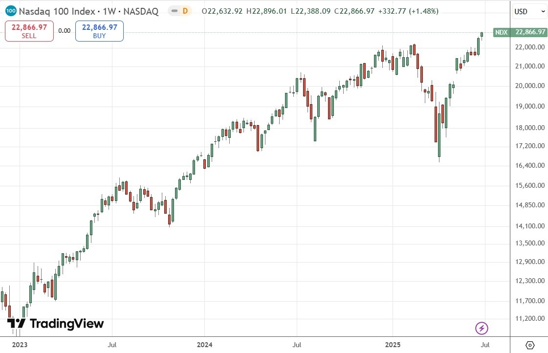 【XM Decision Analysis】--Weekly Forex Forecast – NASDAQ 100 Index, Dollar Tree, S&P 500 Index, EUR/USD, Silver(图5)
