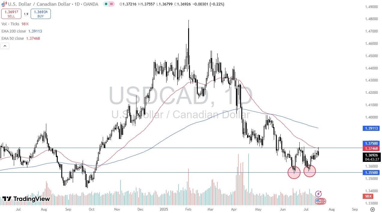 【XM Market Review】--USD/CAD Forecast: Hits Resistance at 1.3750(图1) 【XM Market Review】--USD/CAD Forecast: Hits Resistance at 1.3750(图1)