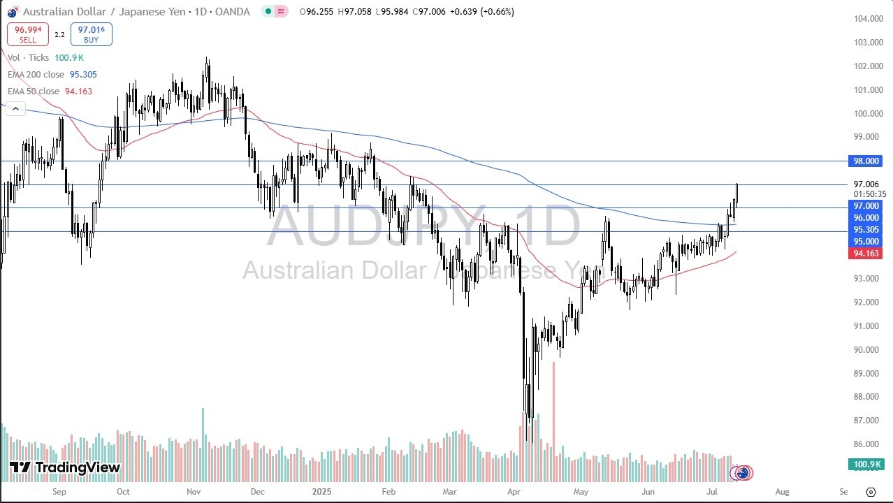 【XM Group】--AUD/JPY Forecast: Surges Toward ¥97(图1) 【XM Group】--AUD/JPY Forecast: Surges Toward ¥97(图1)