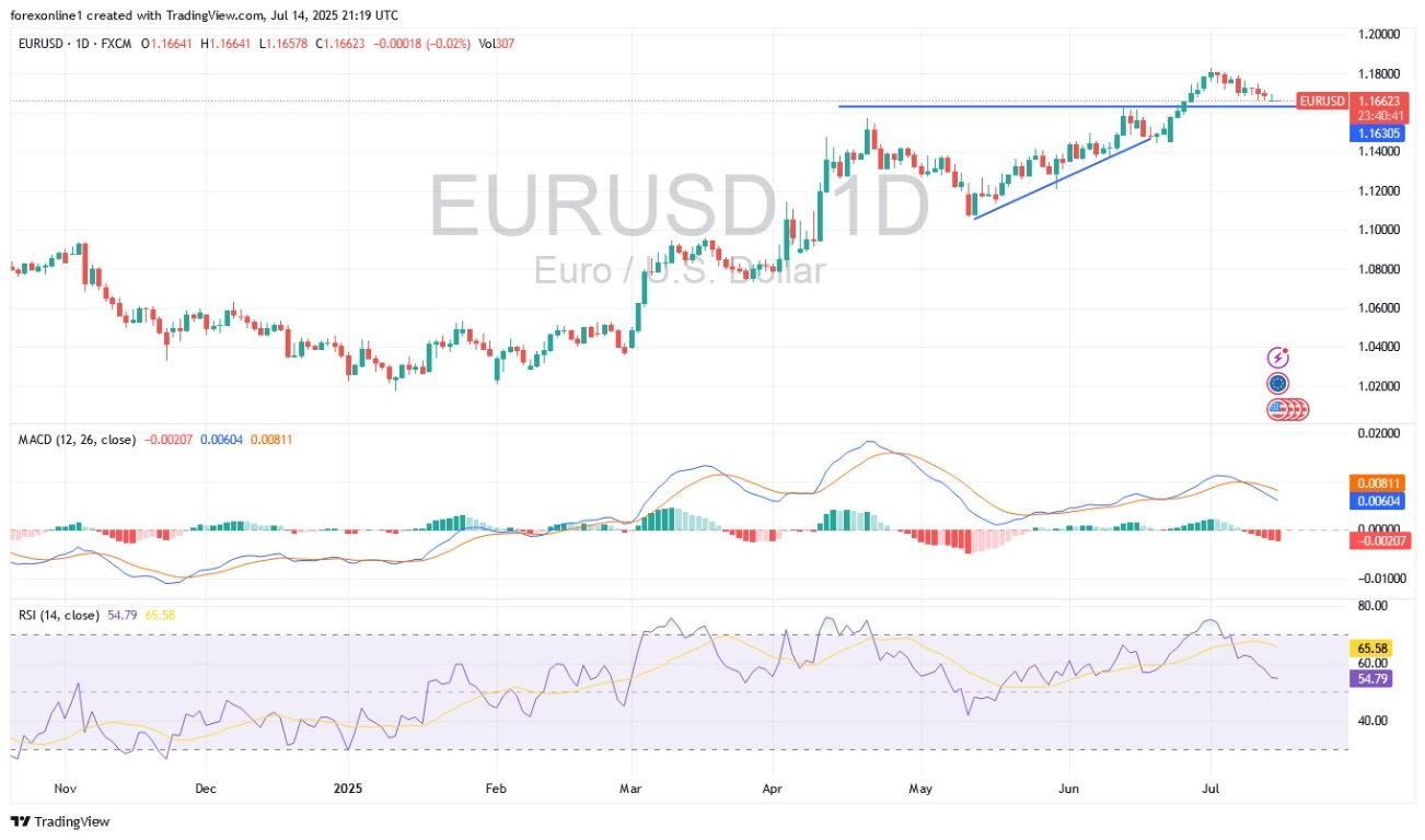 【XM Market Analysis】--EUR/USD Analysis: Euro Receives US Inflation Figures Lower(图1) 【XM Market Analysis】--EUR/USD Analysis: Euro Receives US Inflation Figures Lower(图1)