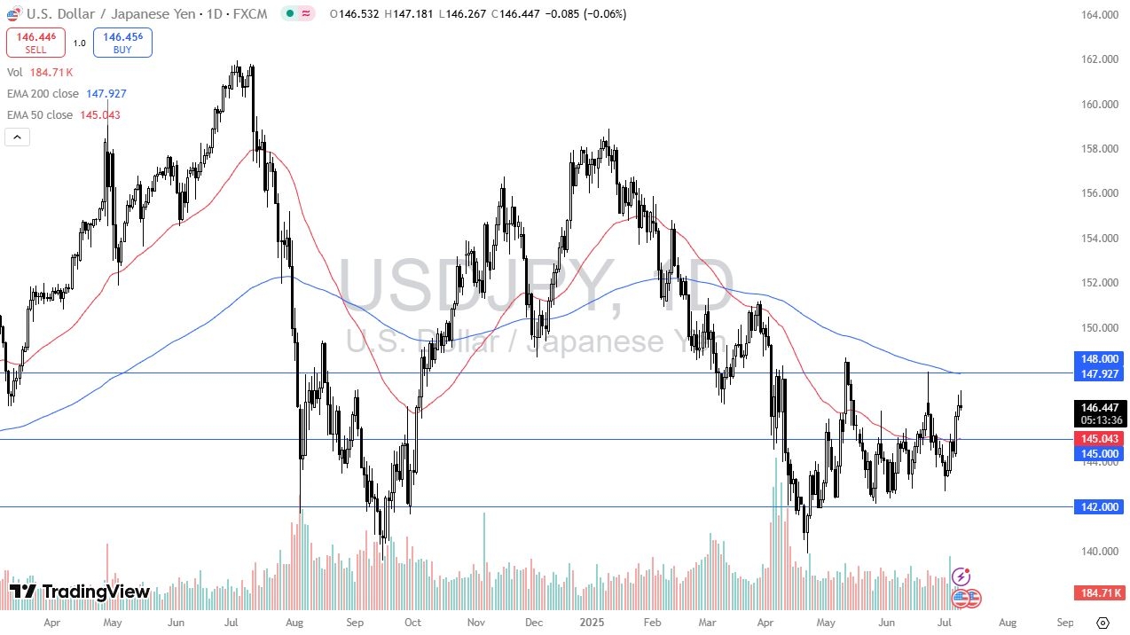 【XM Market Analysis】--USD/JPY Forecast: Traders Watch BOJ(图1)